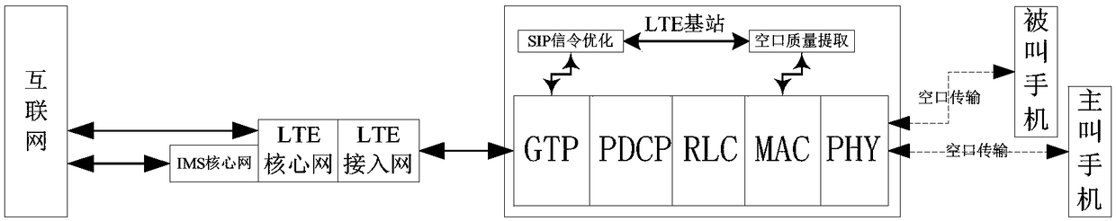 Method and device for adjusting video coding mode, computer storage medium and equipment