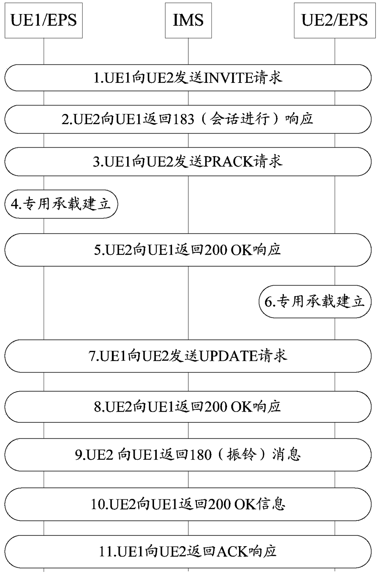 Method and device for adjusting video coding mode, computer storage medium and equipment