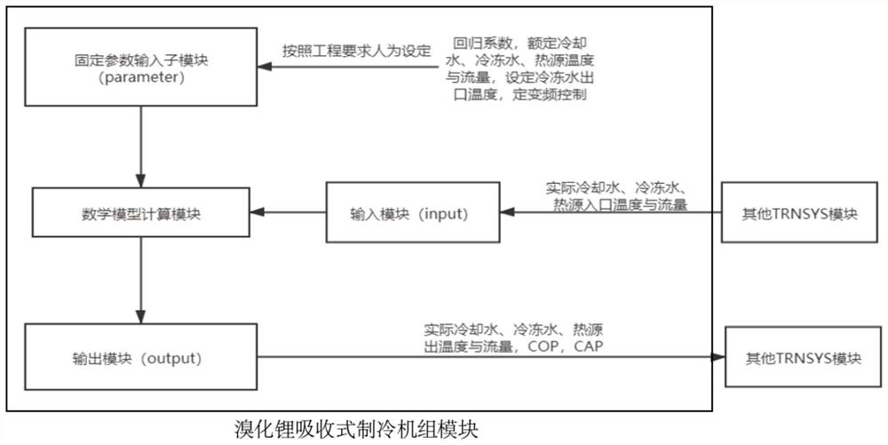 A modeling method for a hot water type absorption lithium bromide refrigerator