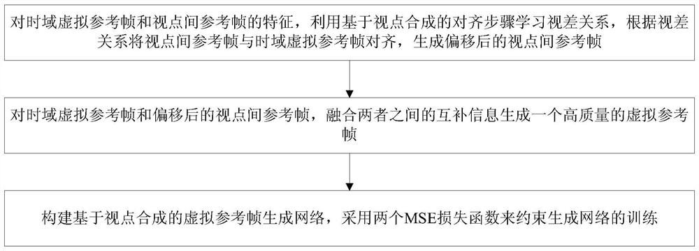 An Intelligent Virtual Reference Frame Generation Method