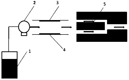 A method for the preparation of oligomeric proanthocyanidins by high-voltage pulsed electric field combined with ultra-high pressure micro-jet