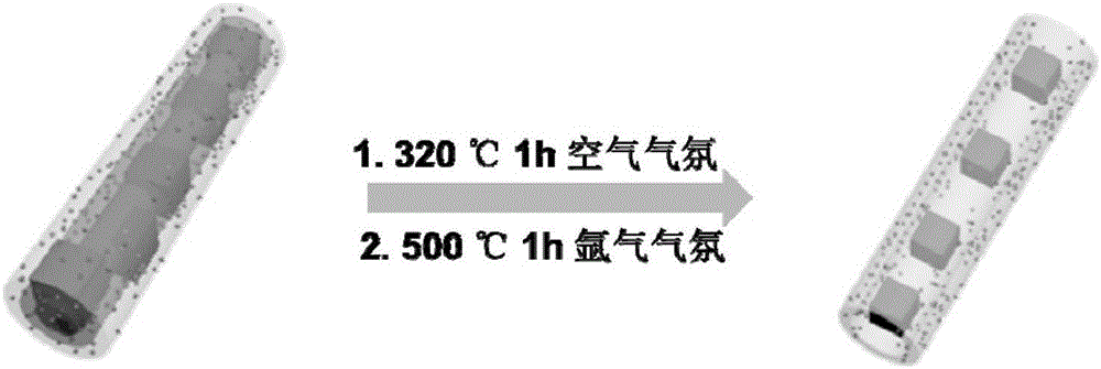 carbon backed tube cosno  <sub>3</sub> Granular structure material and its preparation method and application