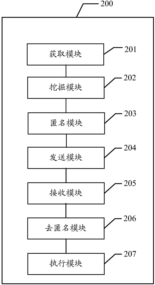 Data processing method and big data platform