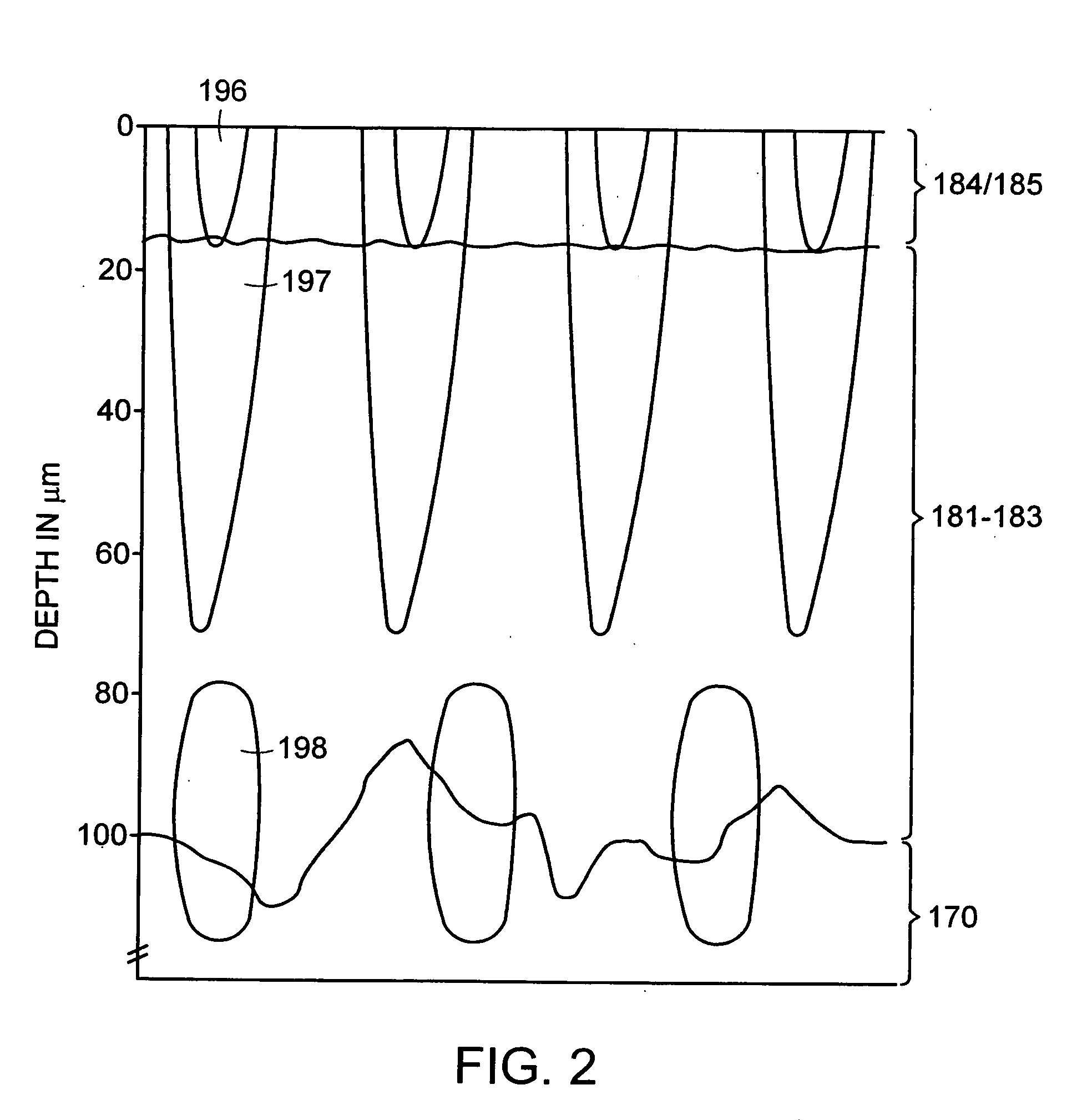 Methods and products for producing lattices of EMR-treated islets in tissues, and uses therefor