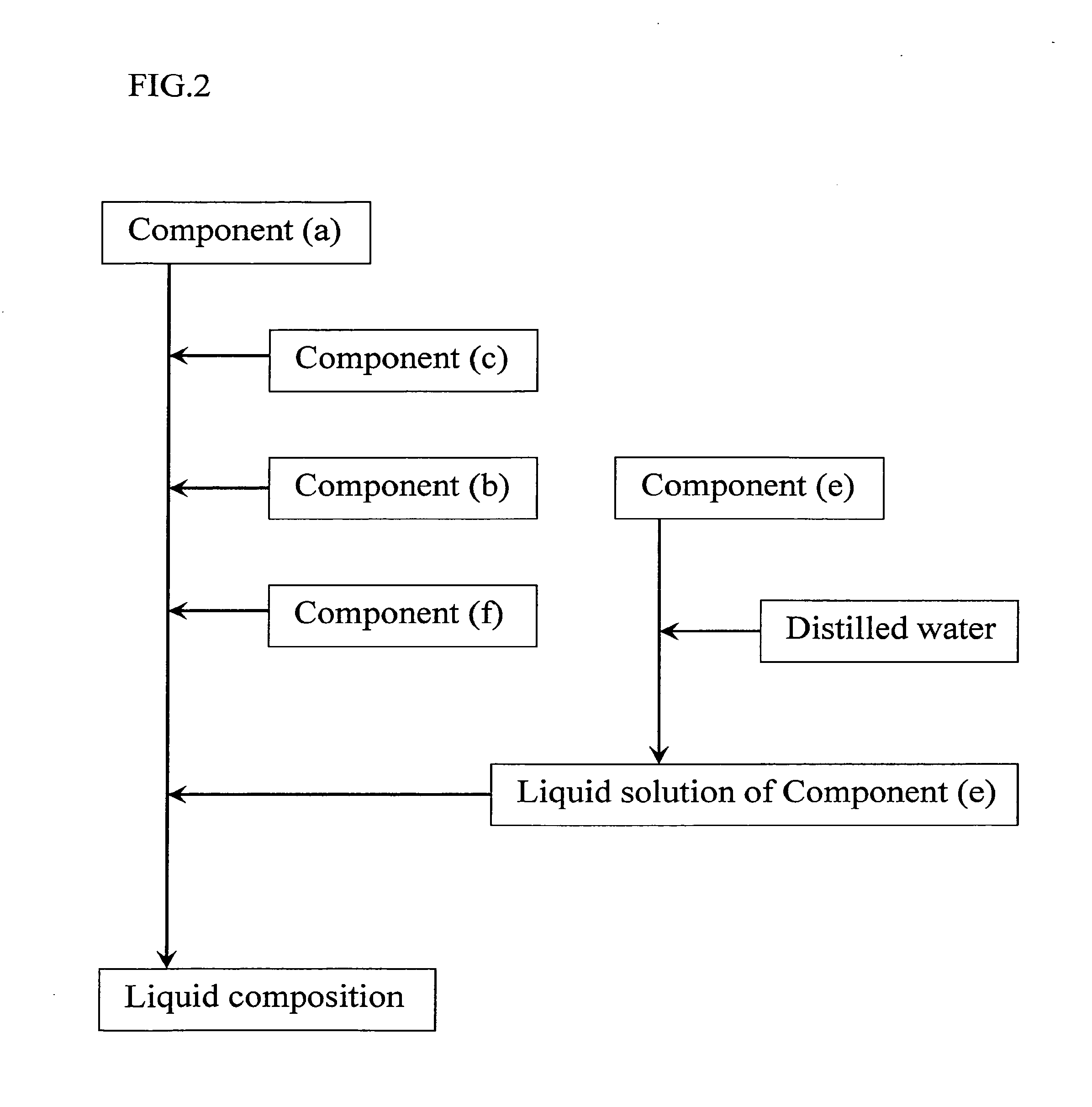 Liquid composition, process for producing the liquid composition, and ectoparasite controlling agent for use in mammals and avians