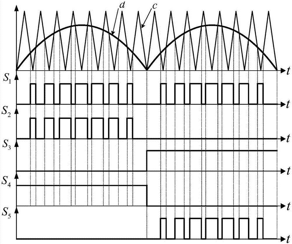 Coupling inductor employed boosting inverter and control method thereof