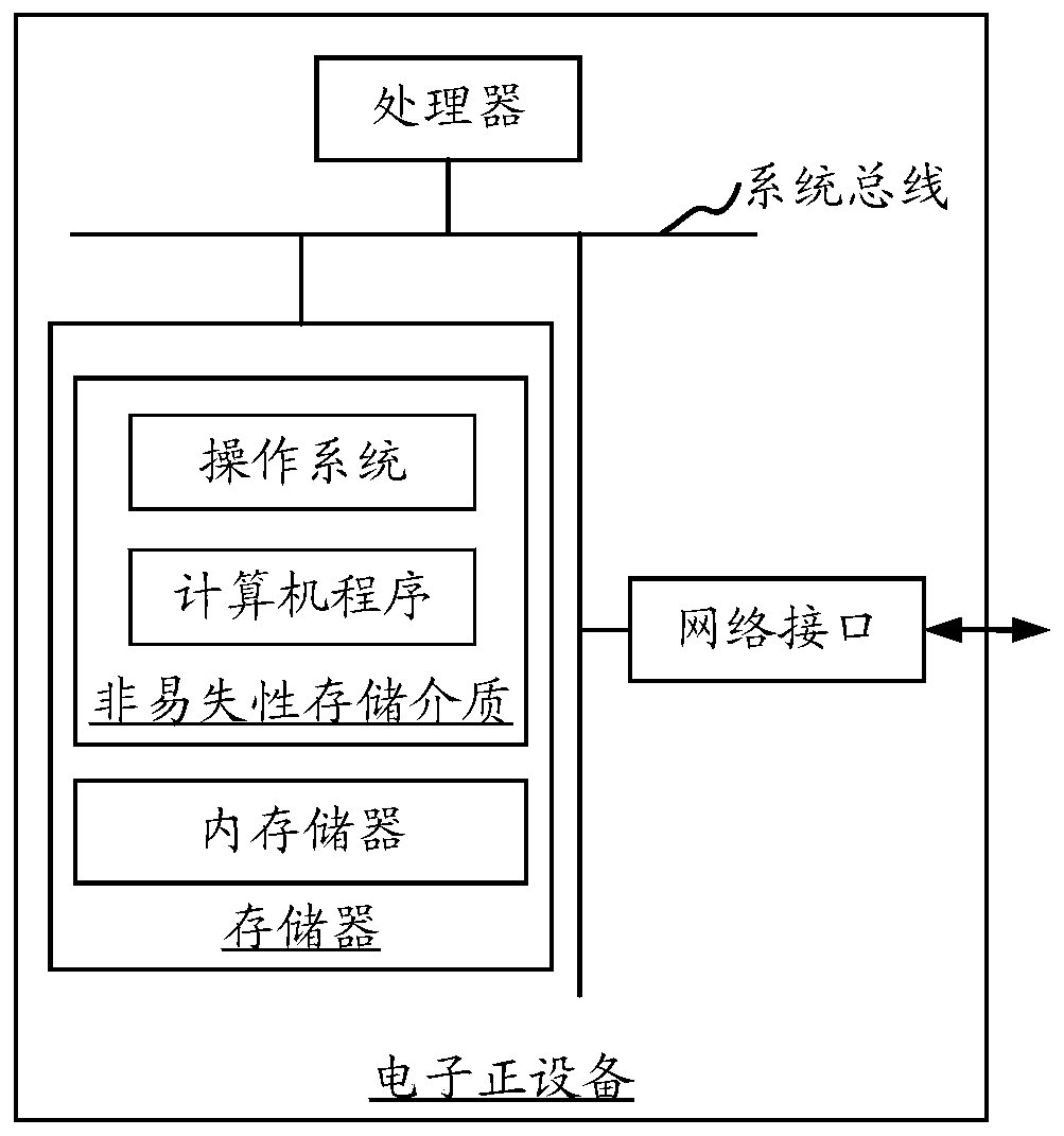 Display calibration method of display module, display calibration device and display calibration system