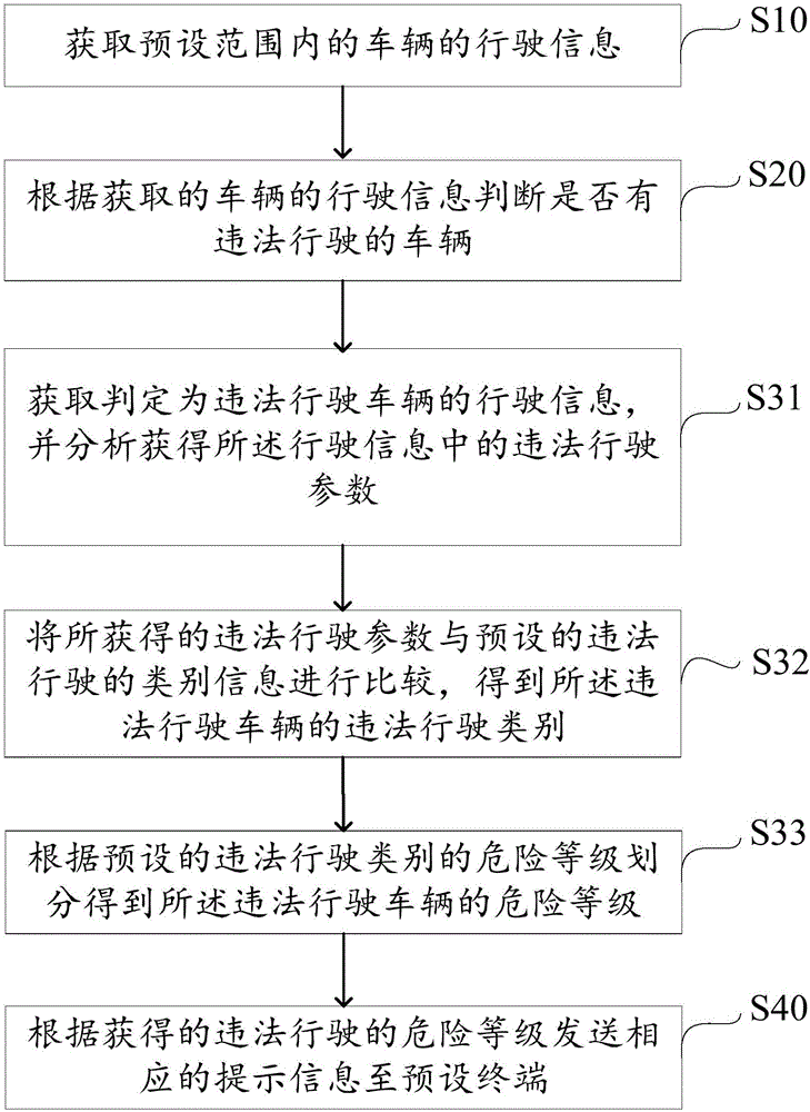 Illegal driving recording method and illegal driving recording apparatus