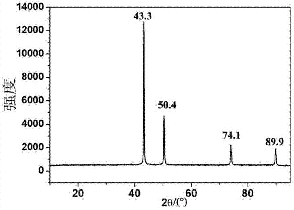 Copper nanowire and preparation method thereof