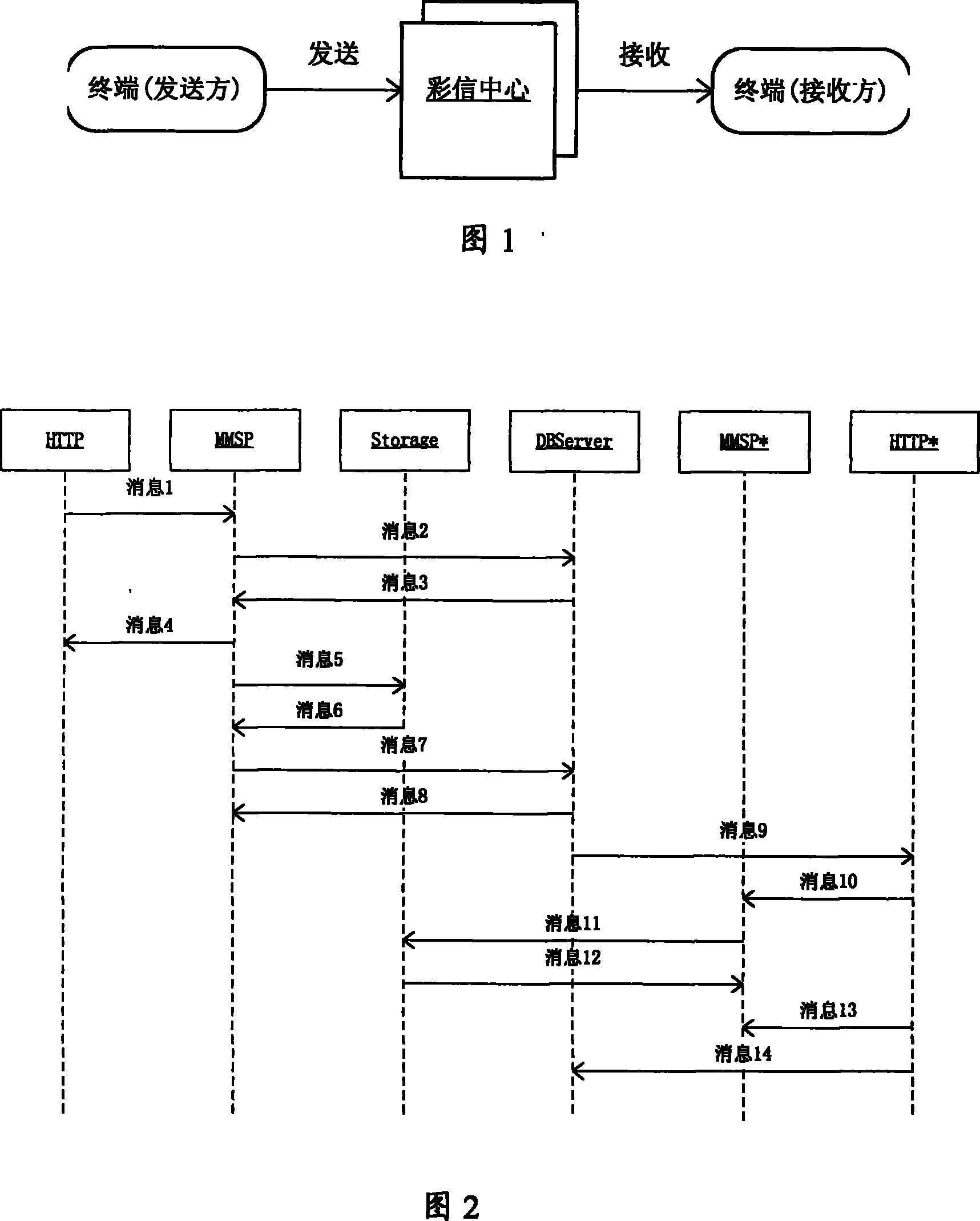 Distributed database based on multimedia message log inquiring method and system