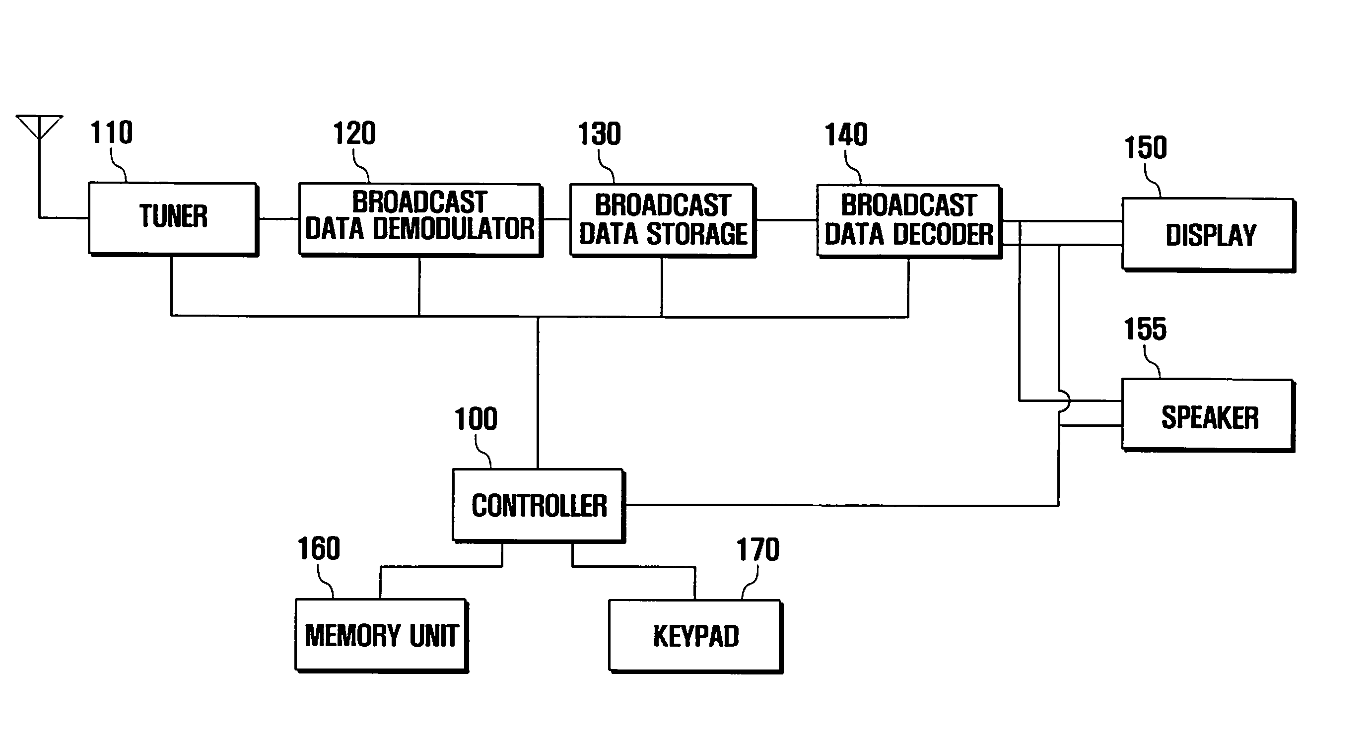 Fast channel switching method and apparatus for digital broadcast receiver