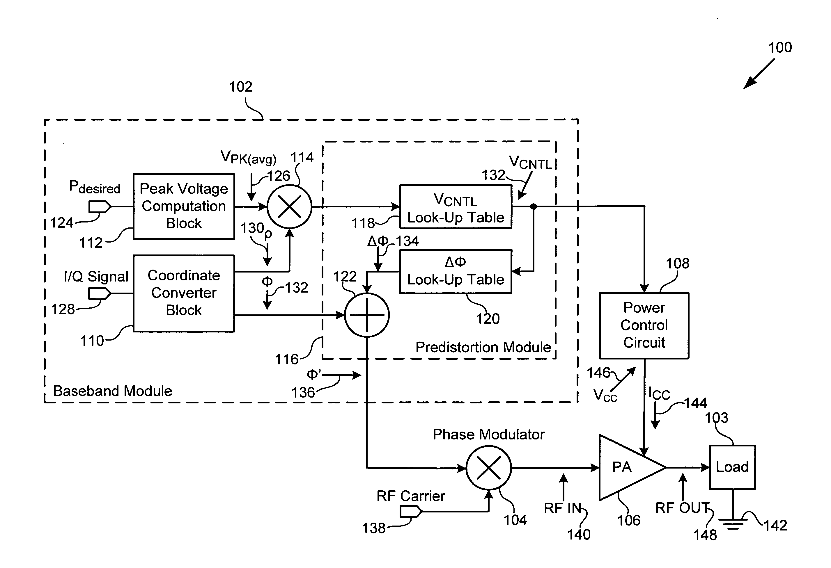 Output power correction module for amplifiers in transmitters