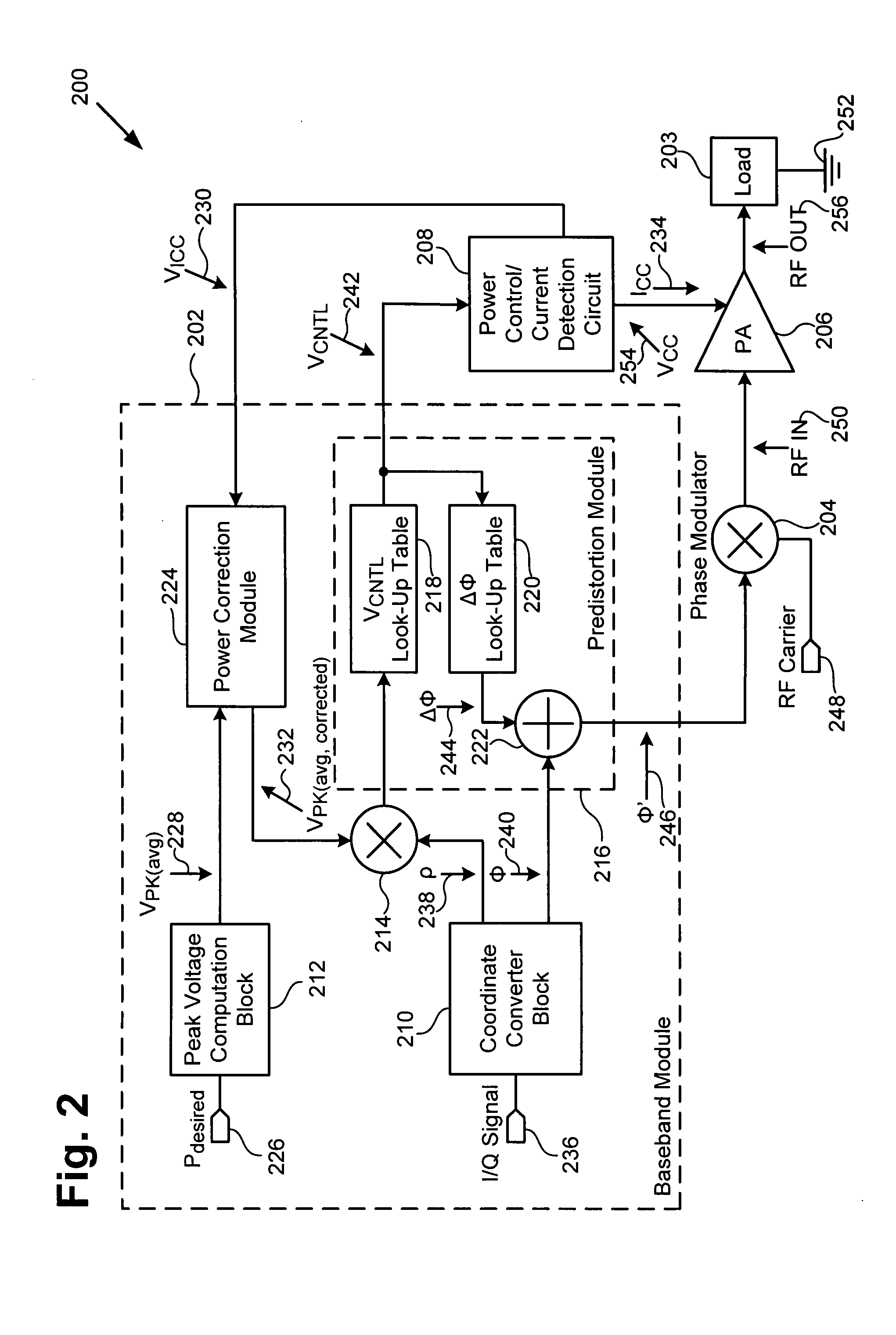 Output power correction module for amplifiers in transmitters
