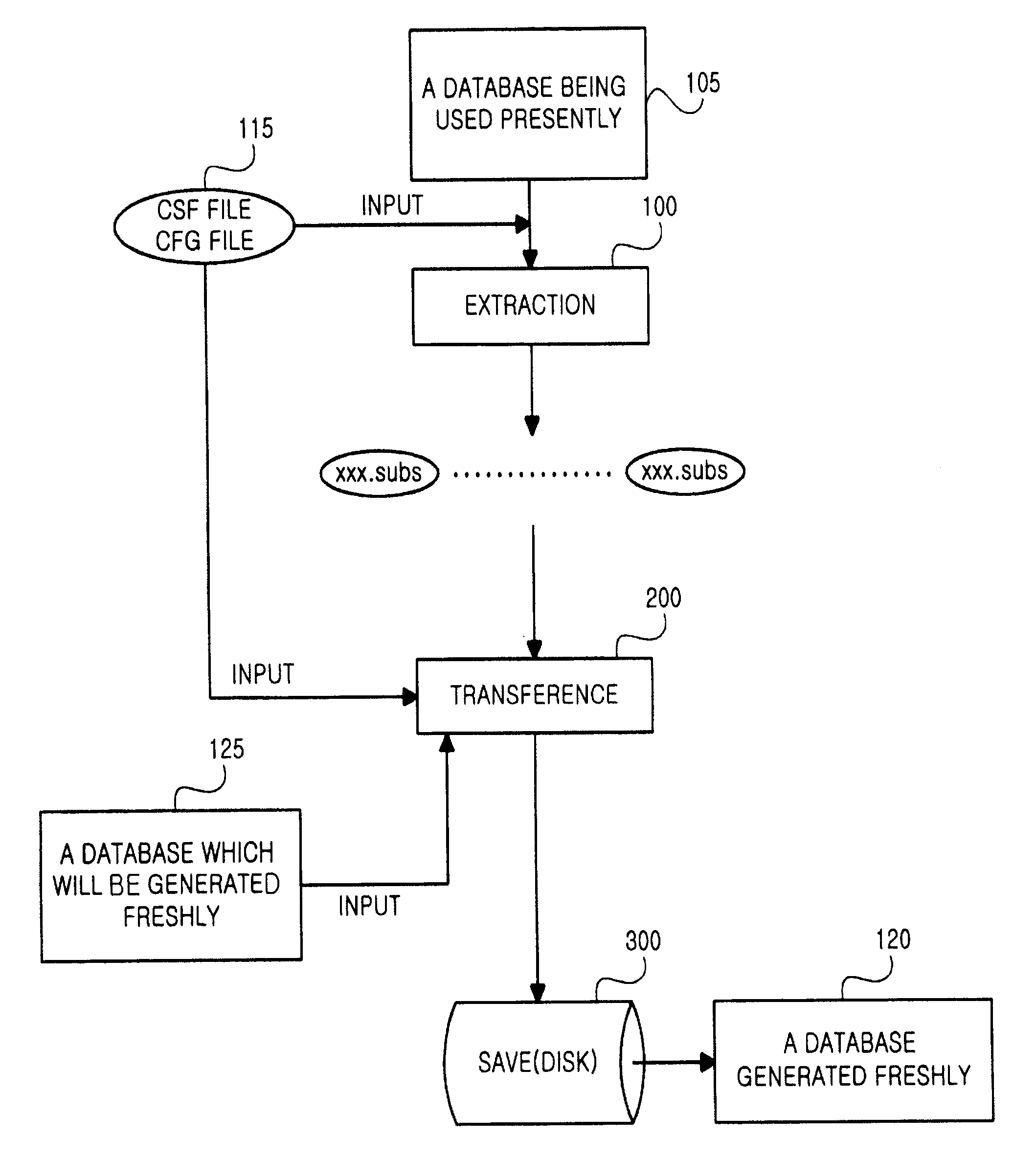Method of modifying the home location register (HLR) system database for digital wireless communication whenever the database contents of main memory are altered