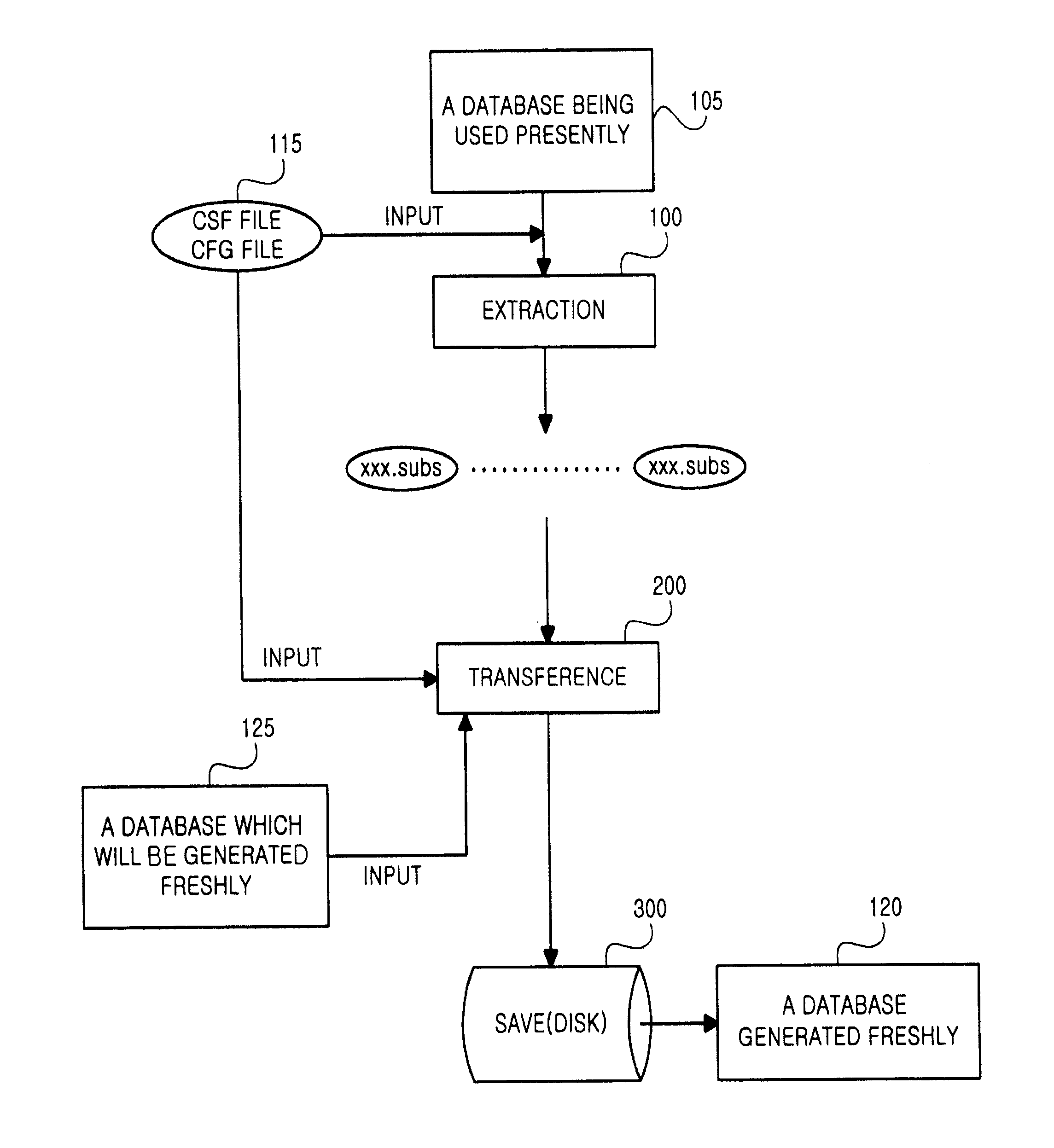 Method of modifying the home location register (HLR) system database for digital wireless communication whenever the database contents of main memory are altered