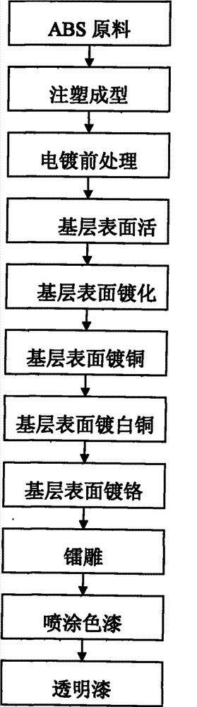 Sheet material, method for manufacturing same and product shell