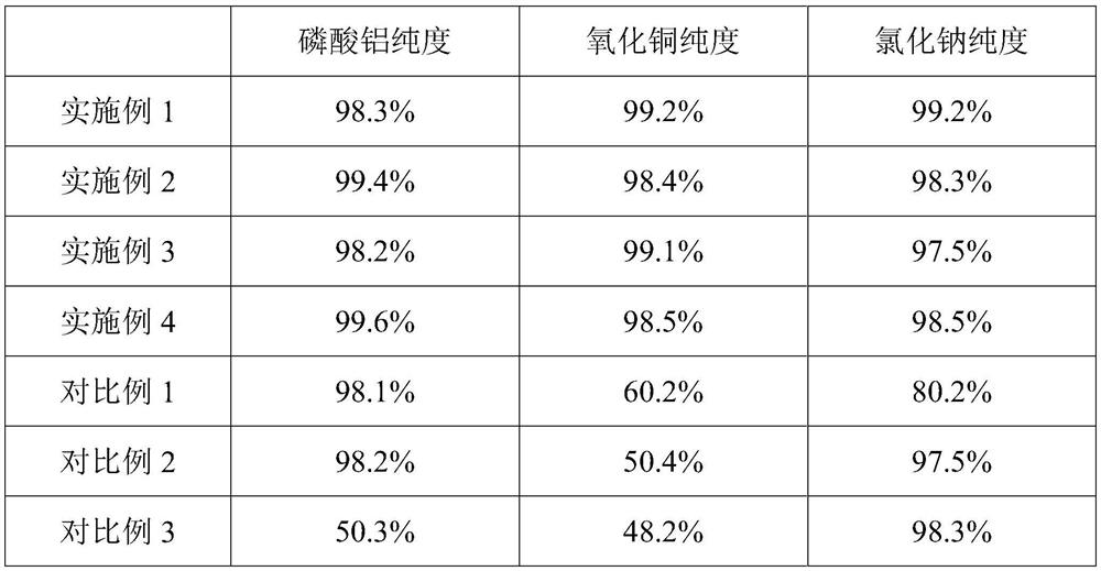 Recovery method of waste etching liquid