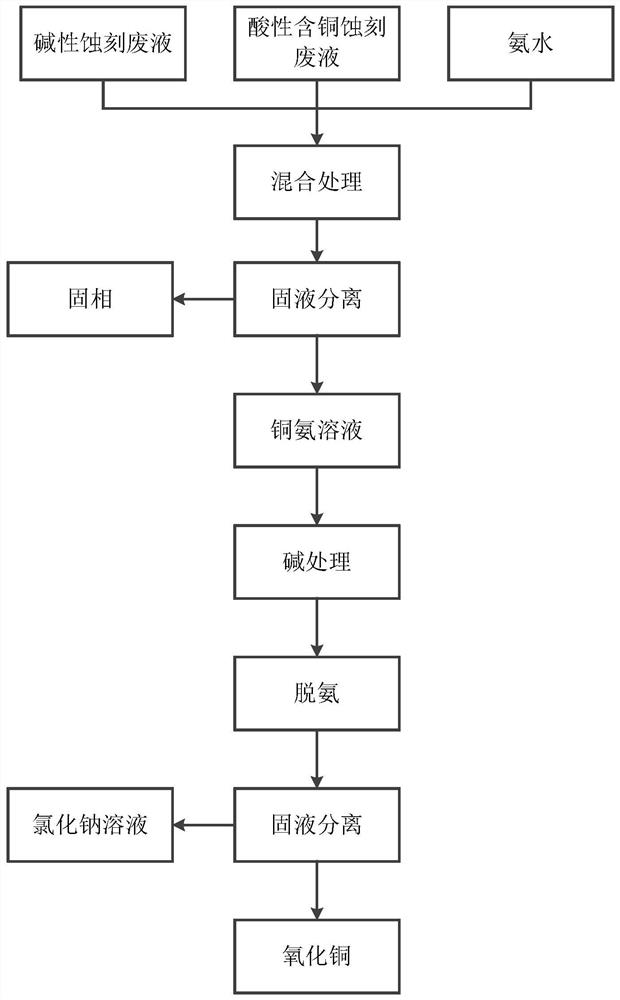 Recovery method of waste etching liquid