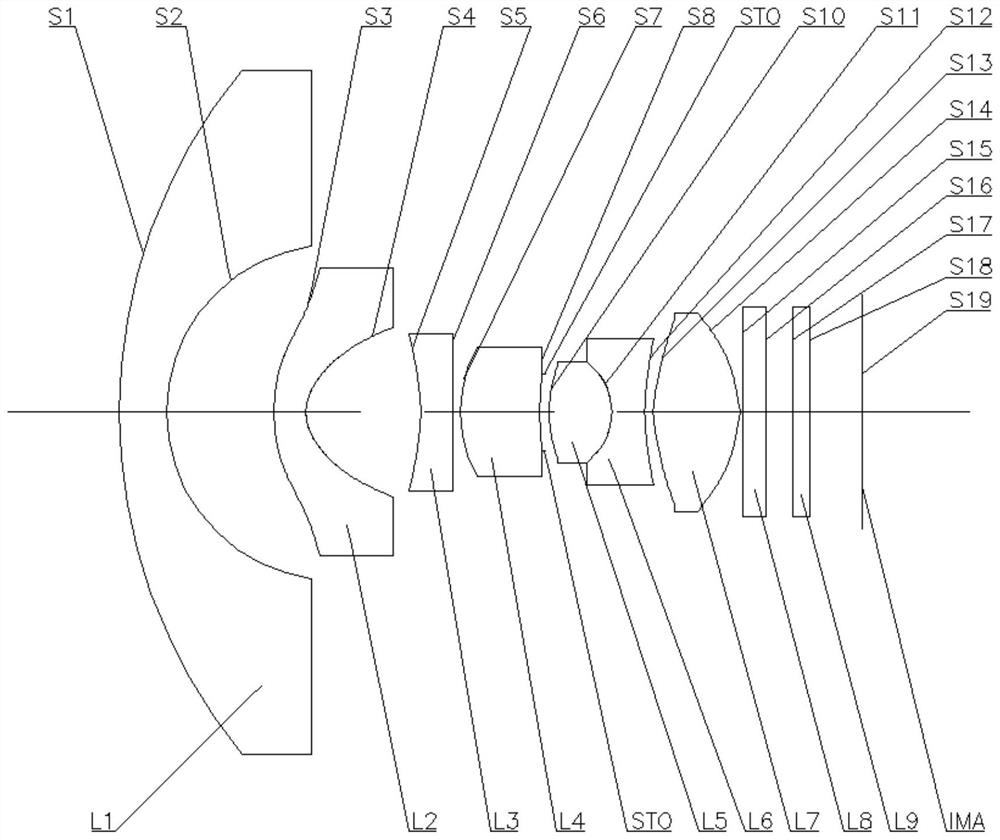 optical lens