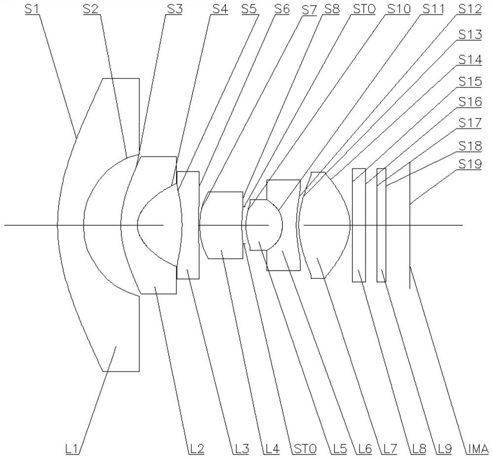 optical lens