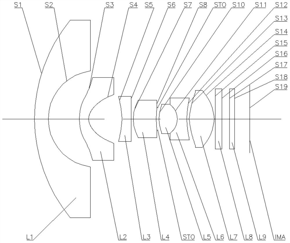 optical lens