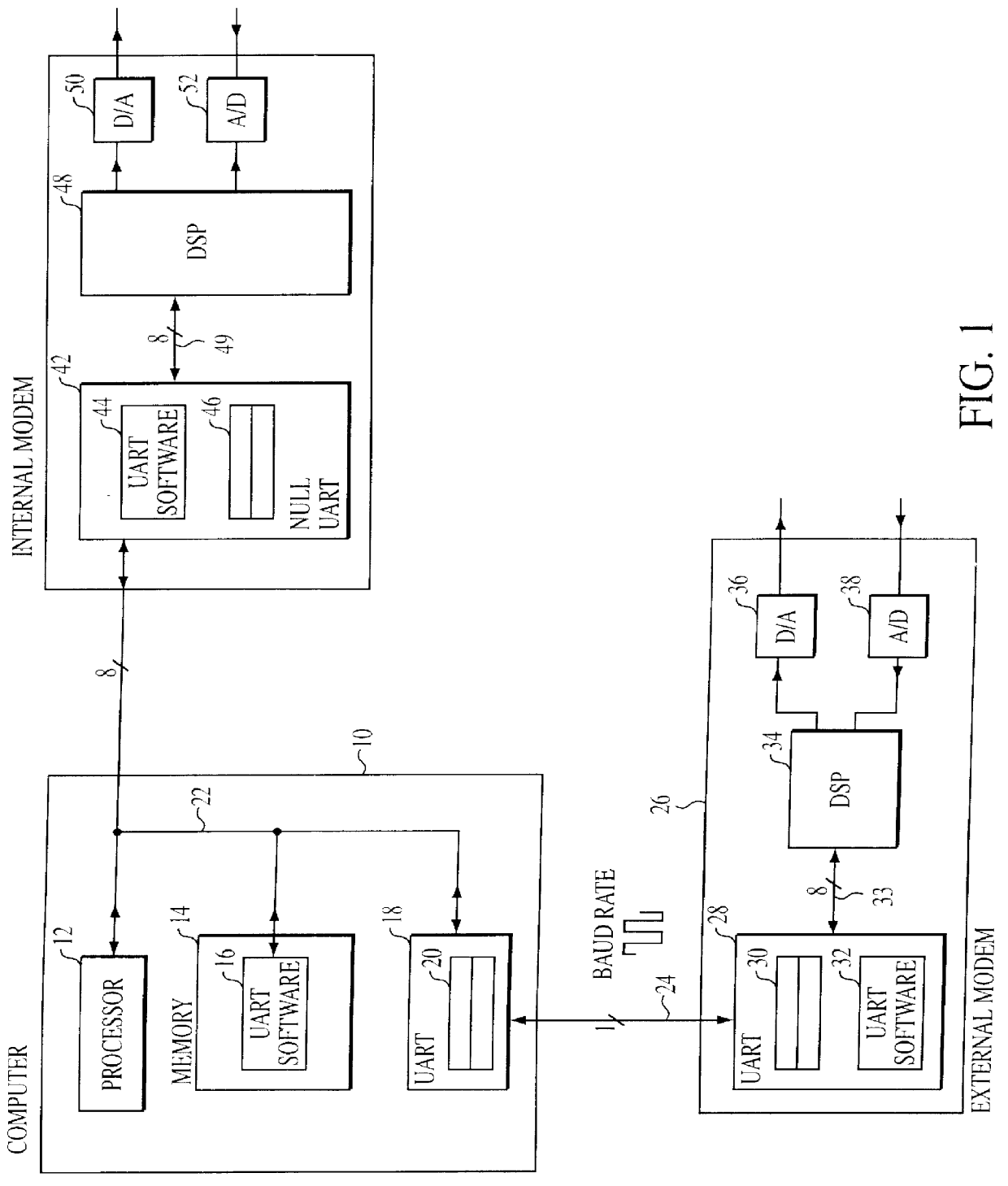 System for operating a universal asynchronous receiver/transmitter (UART) at speeds higher than 115,200 bps while maintaining full software and hardware backward compatibility