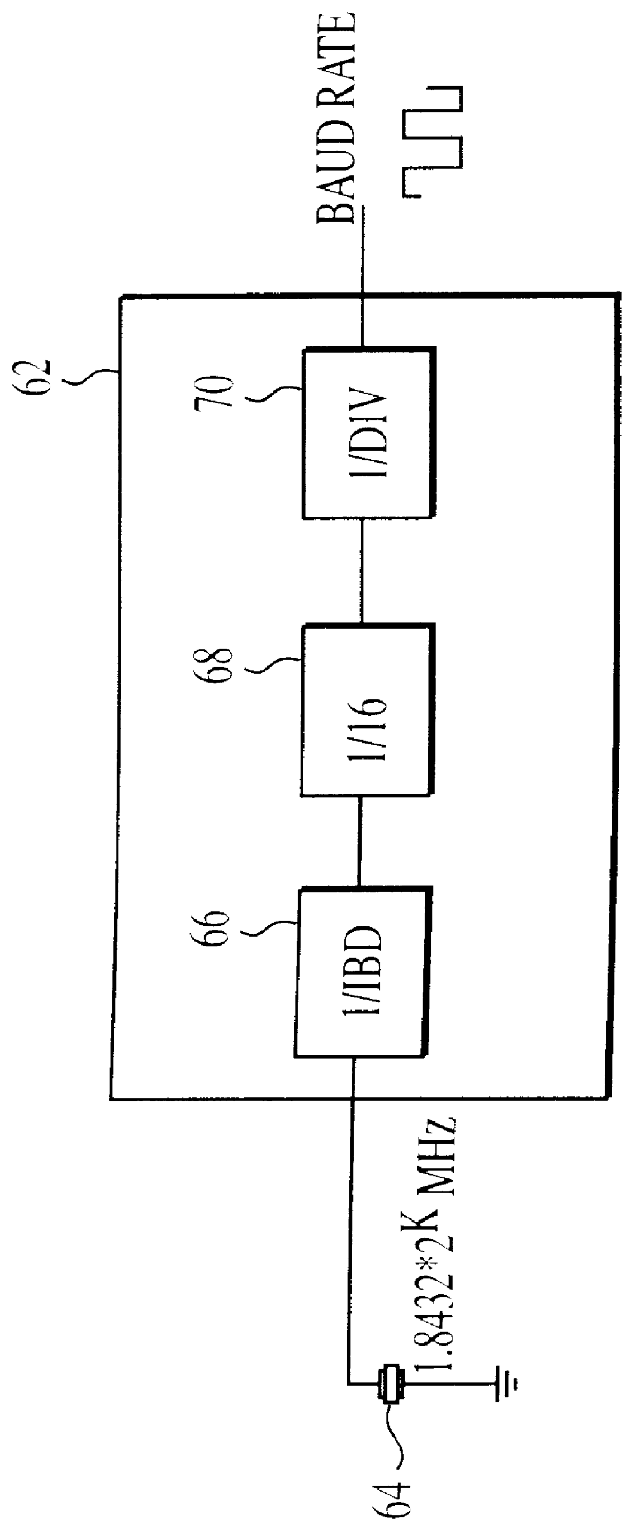 System for operating a universal asynchronous receiver/transmitter (UART) at speeds higher than 115,200 bps while maintaining full software and hardware backward compatibility