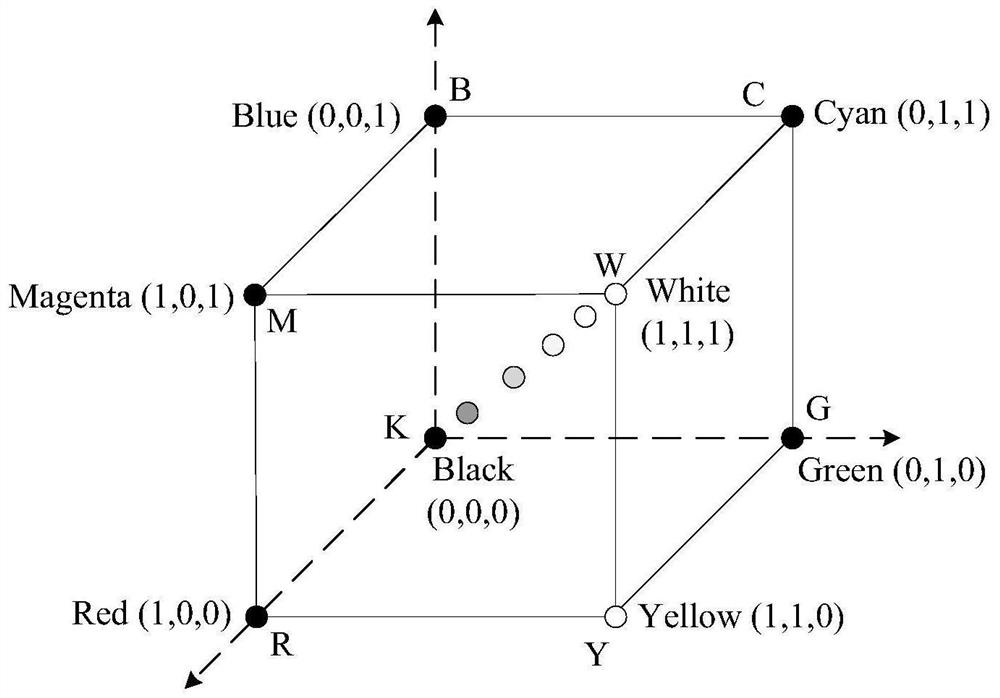 Color image edge extraction method