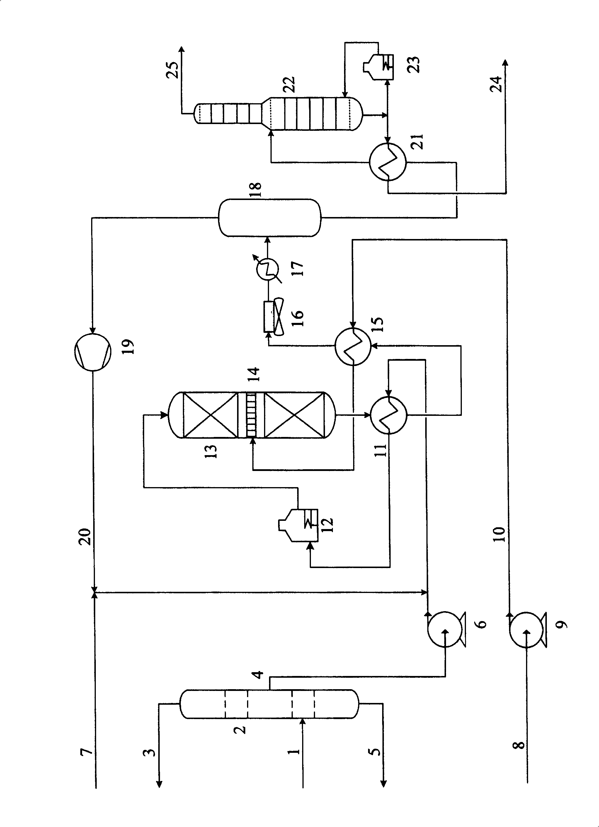 Hydrogenation method for producing catalytic reforming raw material