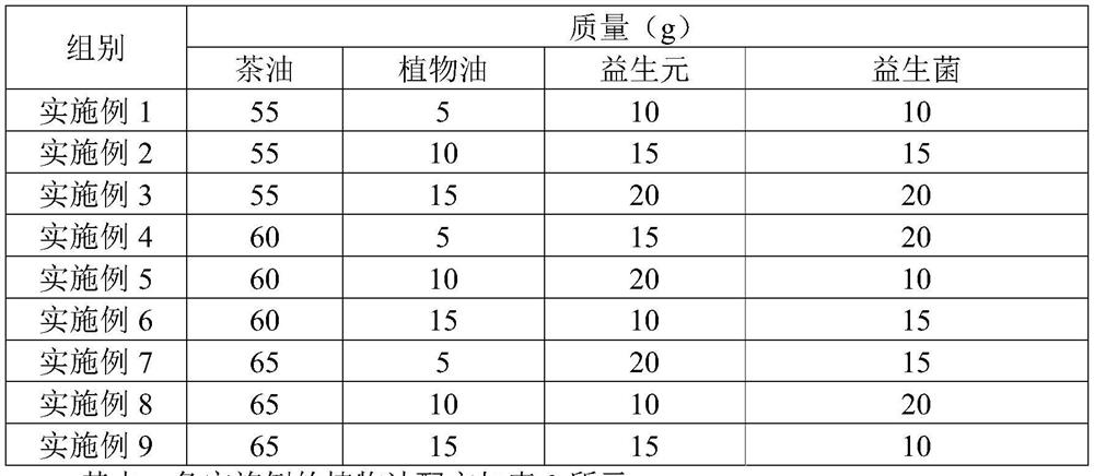 Lipid-lowering and weight-reducing tea oil composition and application thereof, soft capsule and preparation method thereof