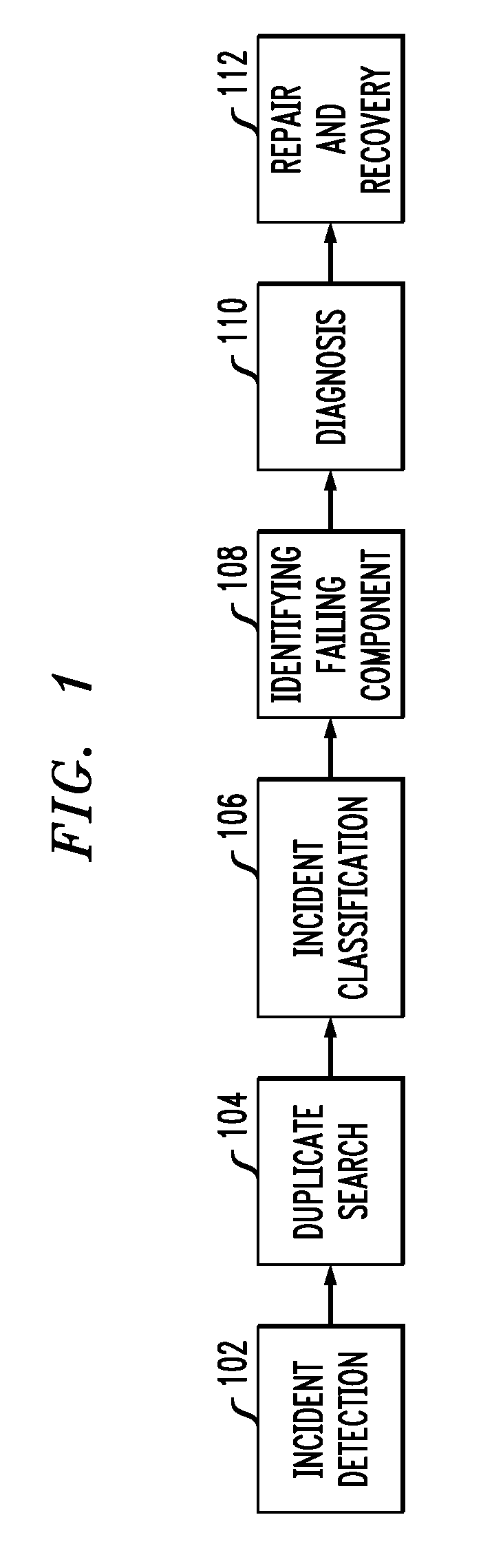Method for associating configuration items to incidents