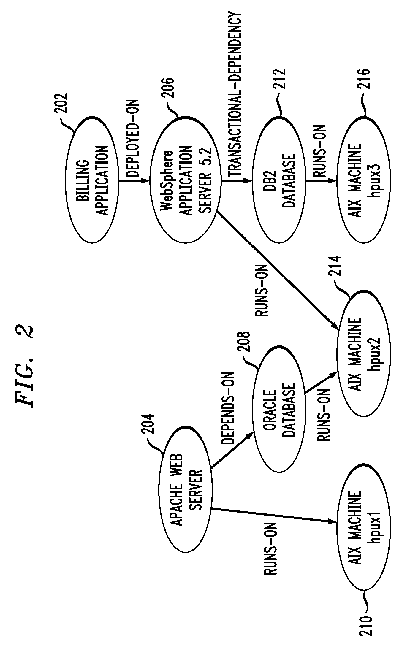 Method for associating configuration items to incidents