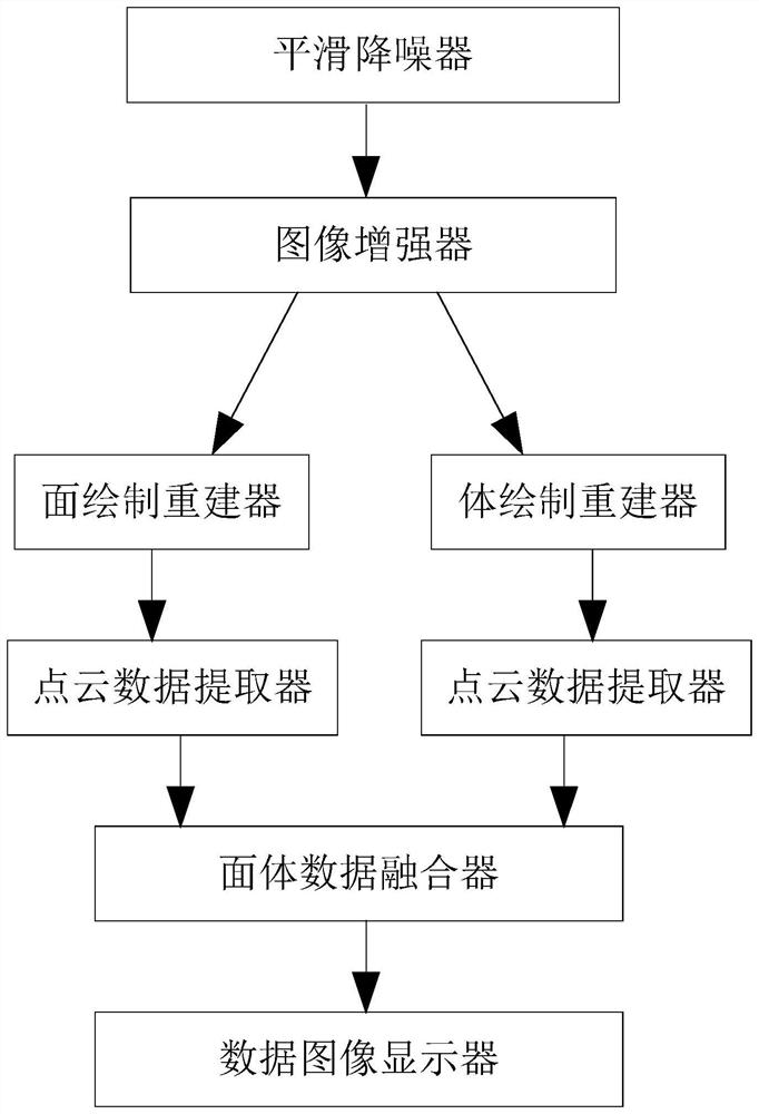 Mammary gland prosthesis preparation device and method based on point cloud data clustering