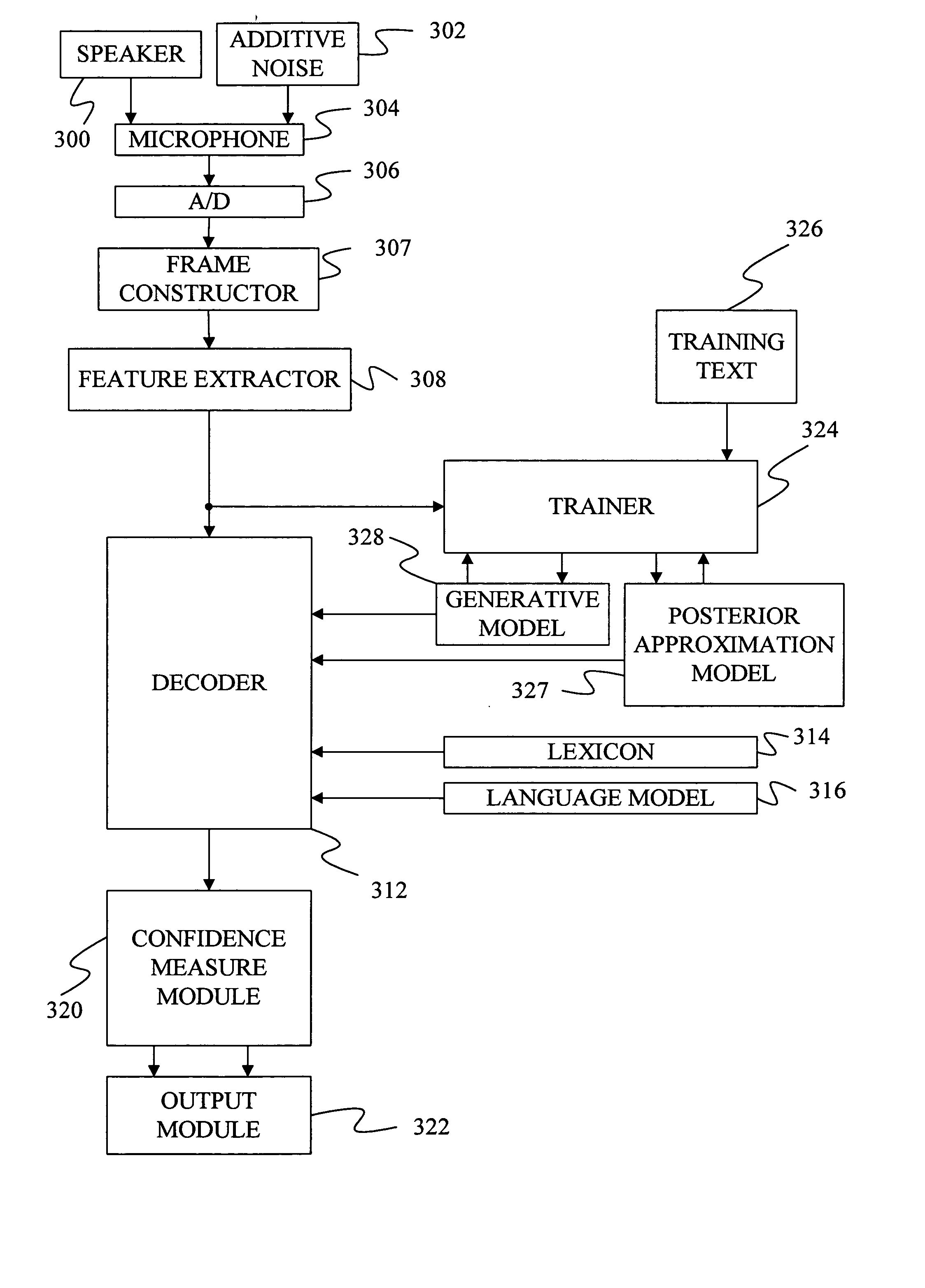 Method of speech recognition using variational inference with switching state space models