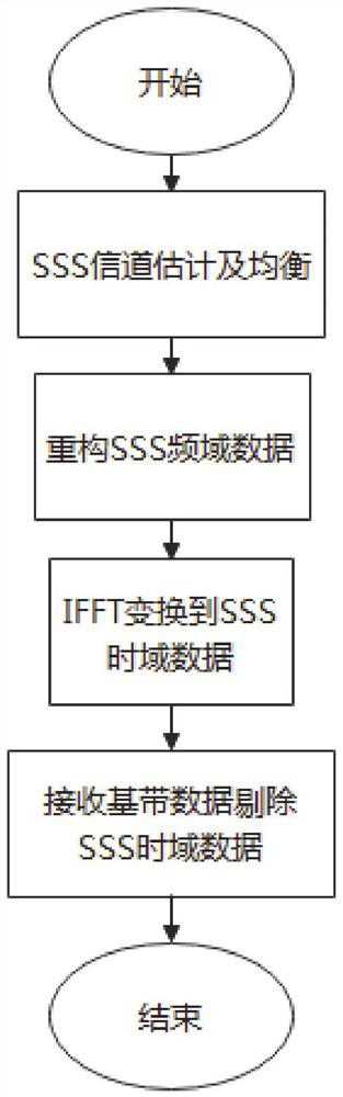 Method and device for realizing NR downlink multi-cell detection processing in mobile communication system, processor and computer readable storage medium