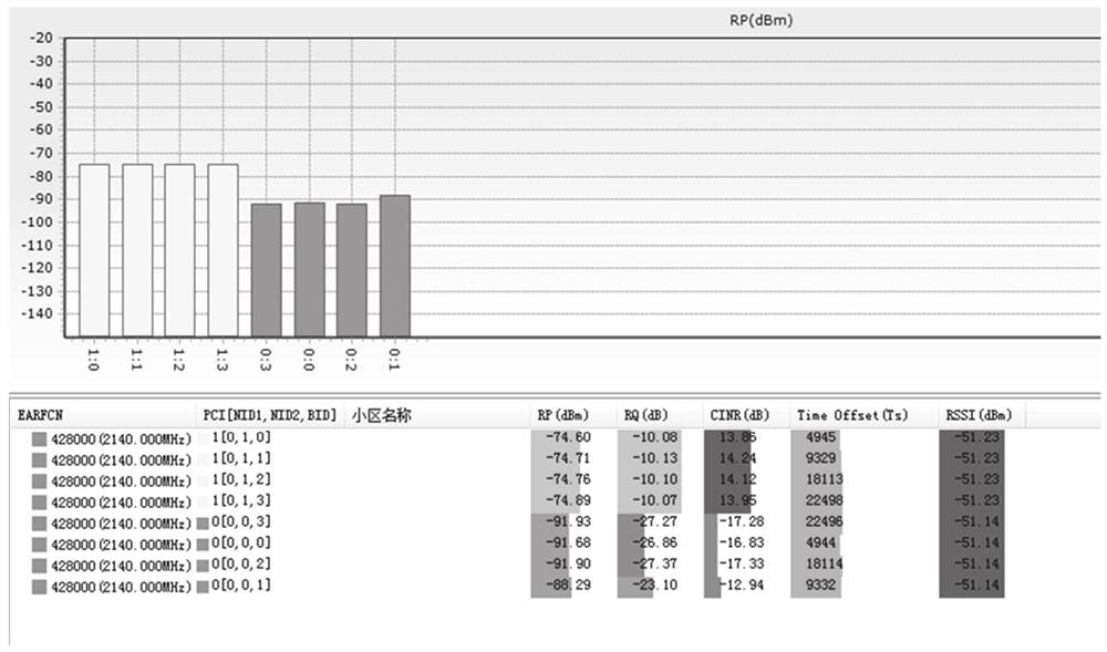 Method and device for realizing NR downlink multi-cell detection processing in mobile communication system, processor and computer readable storage medium