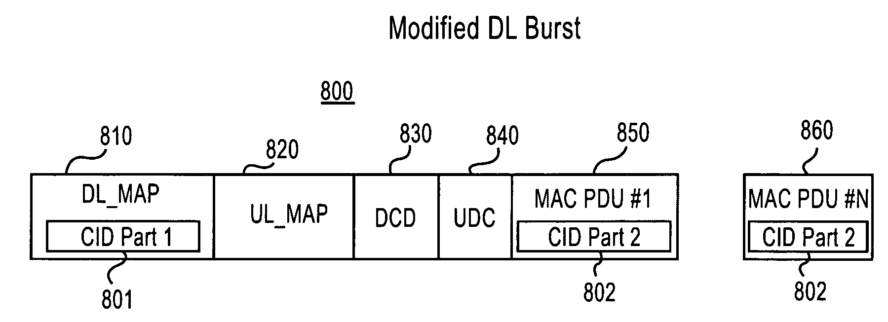 Method and apparatus to reduce system overhead