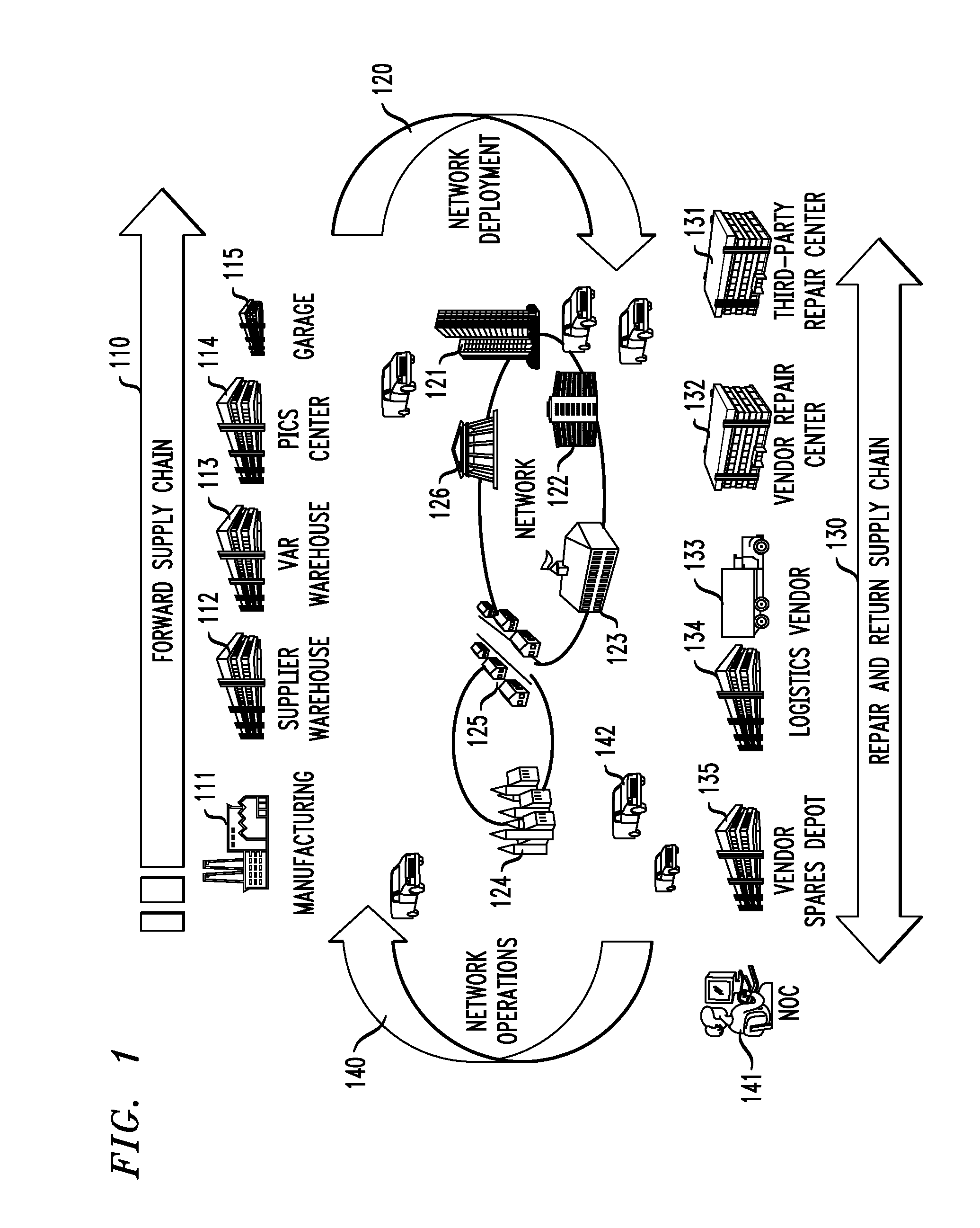 Radio-Frequency Identification Enabled Inventory Management and Network Operations System and Method