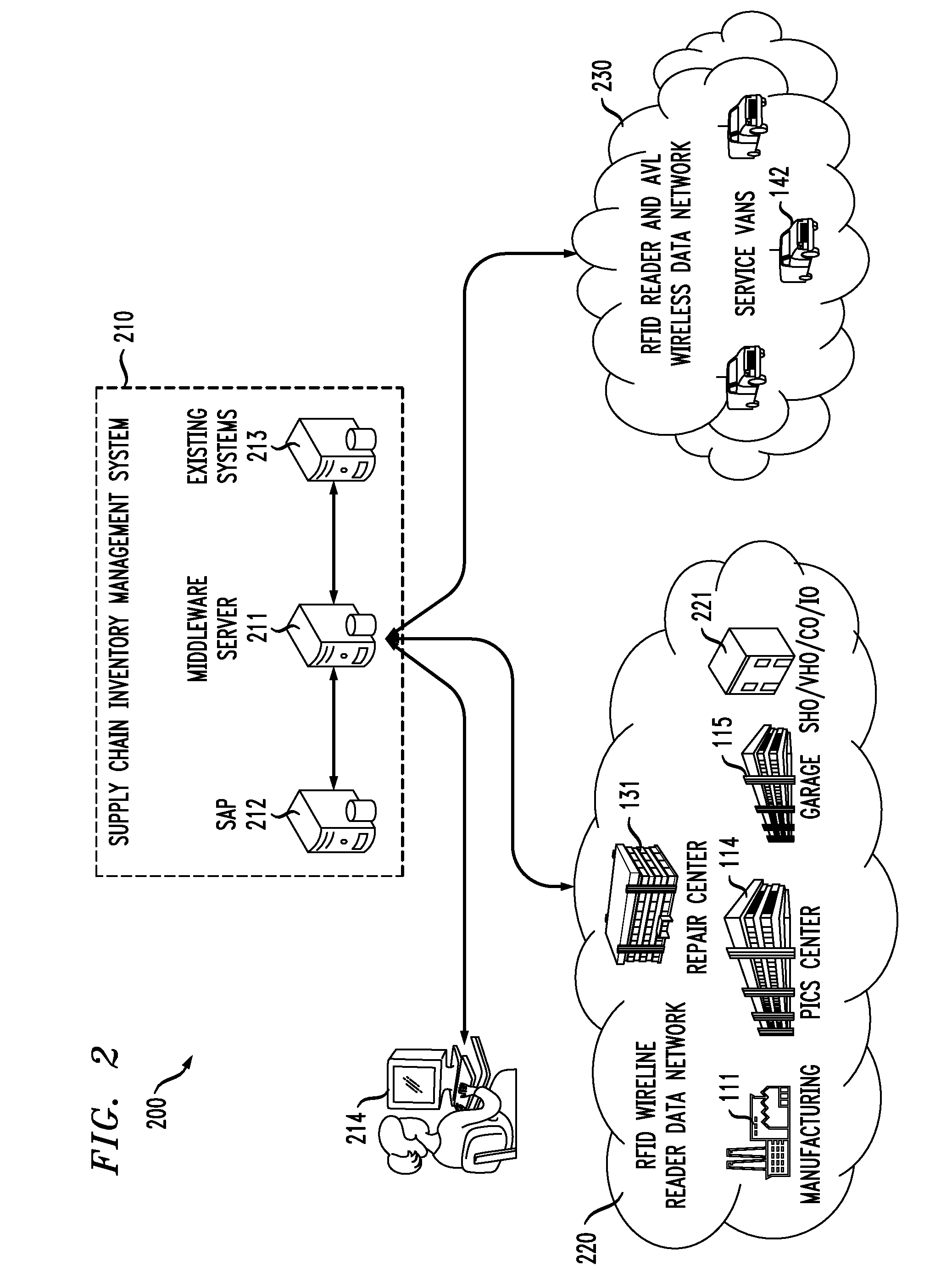 Radio-Frequency Identification Enabled Inventory Management and Network Operations System and Method