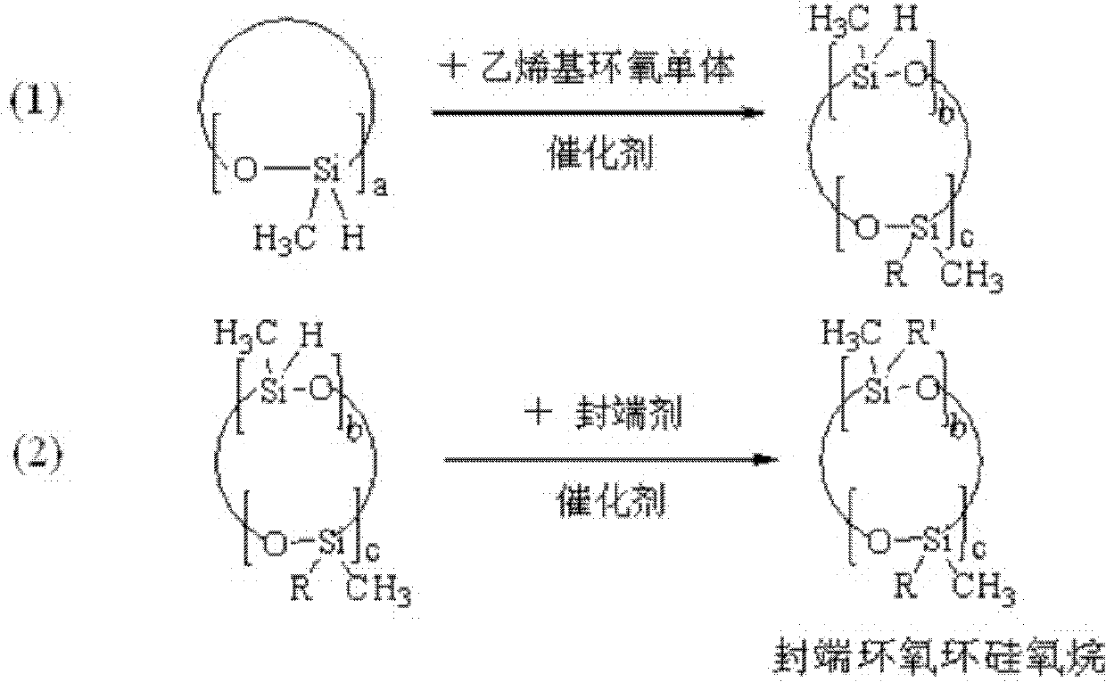 High performance organosilicon epoxy material, preparation method and applications thereof