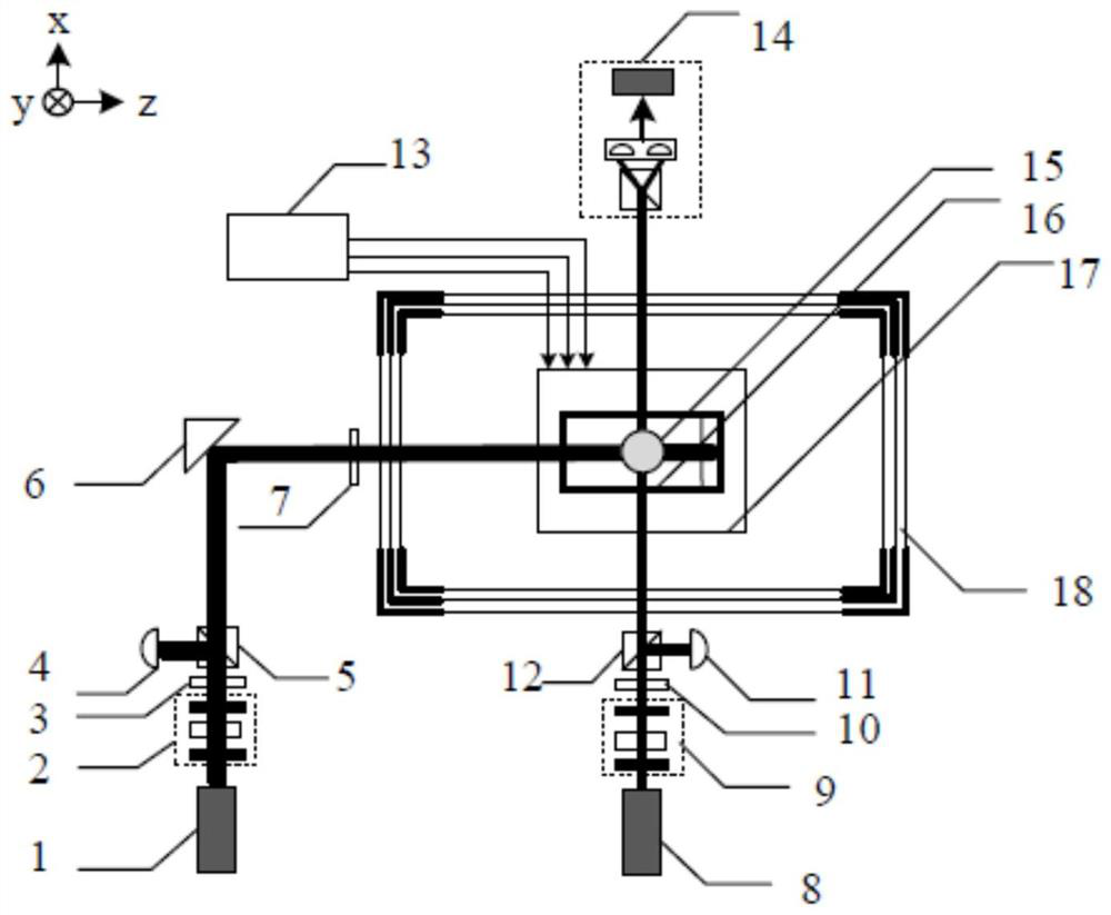 Gas chamber temperature fluctuation error suppression method for atomic gyroscope