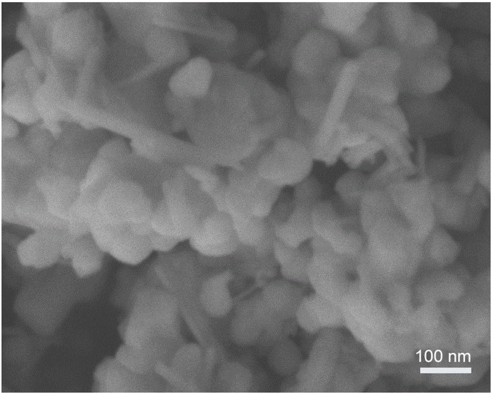 Preparation method and application for bismuth sulfide-bismuth ferrate composite visible-light photocatalyst