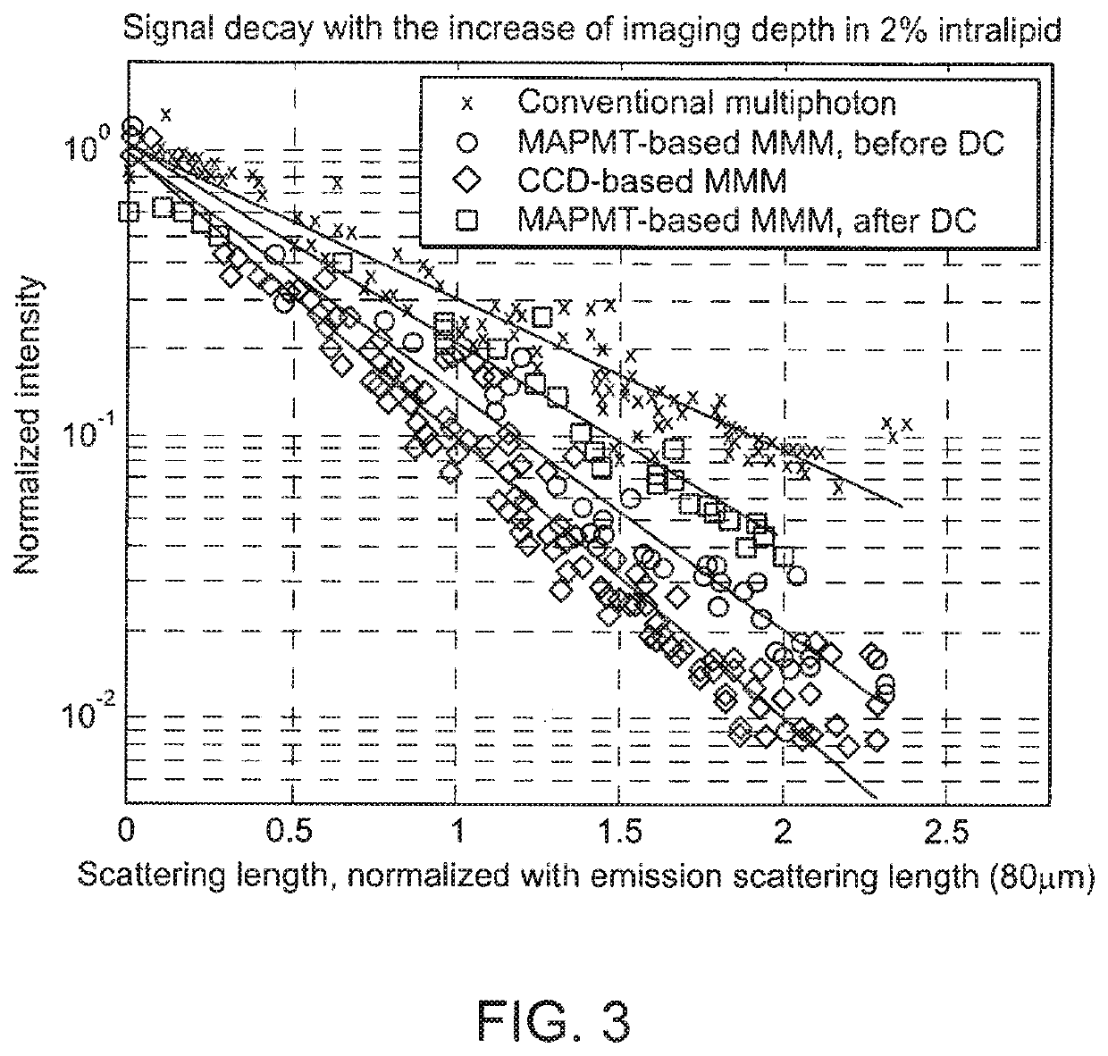 Multifocal imaging systems and method