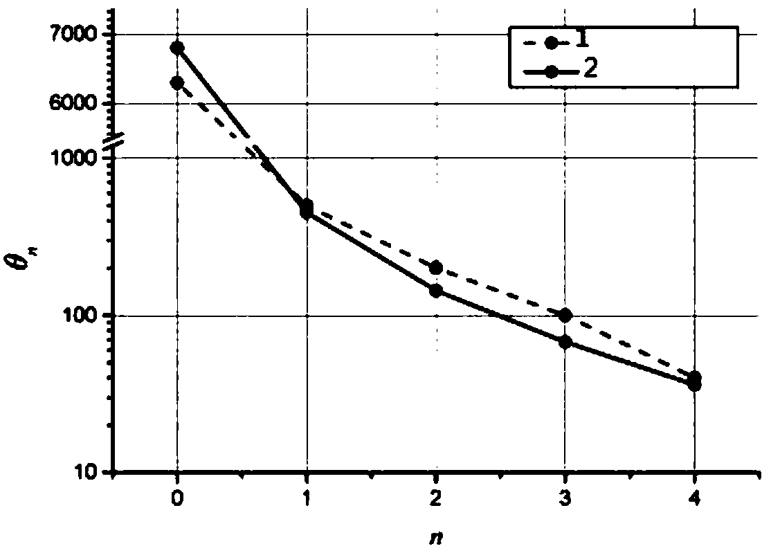 Characteristic curve parameter identification method and system for operating impact lower voltage limiter