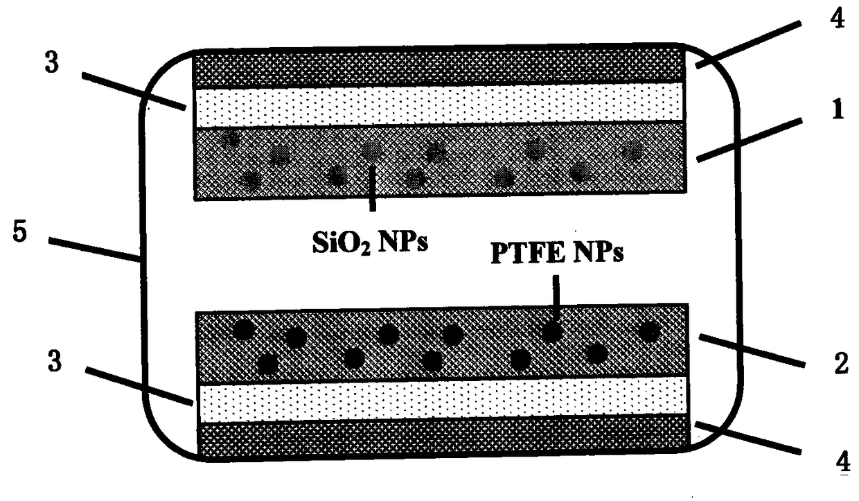 In-situ polymerized surface modified fiber-based friction nano-generator and preparation thereof