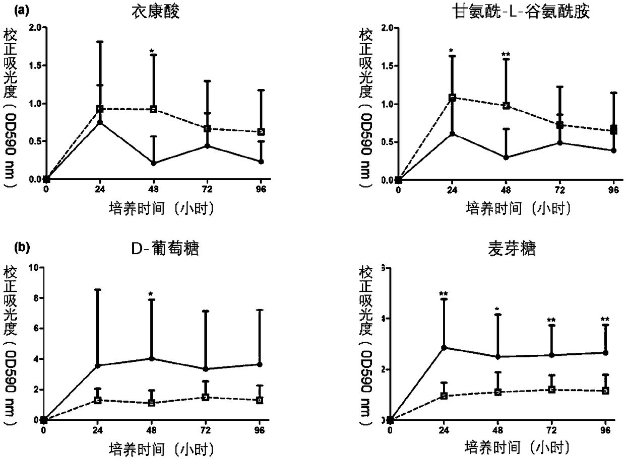 Kit for predicting dental caries susceptibility of children