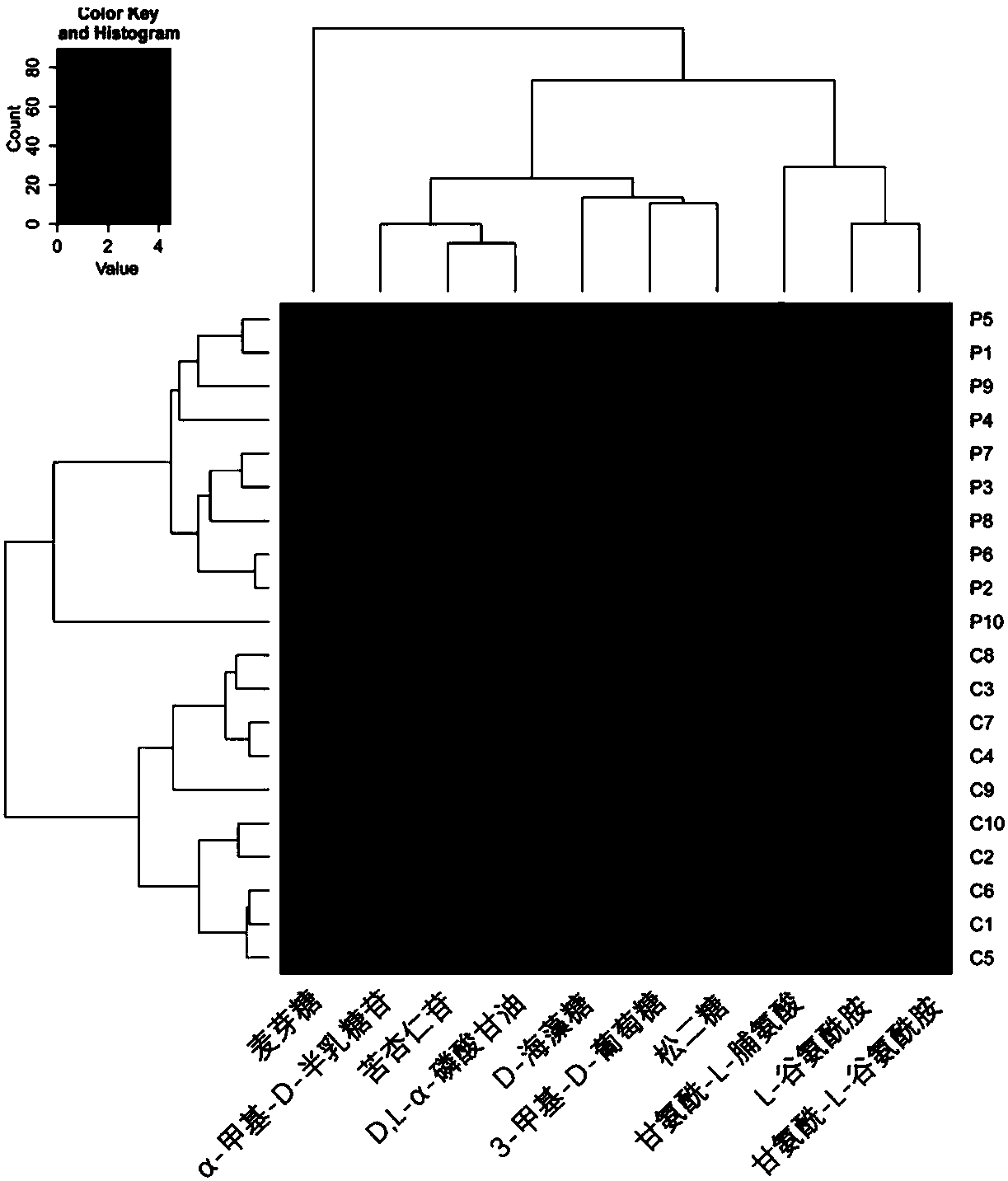 Kit for predicting dental caries susceptibility of children