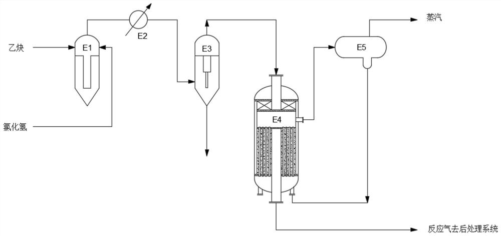 Acetylene method vinyl chloride synthesis reaction process