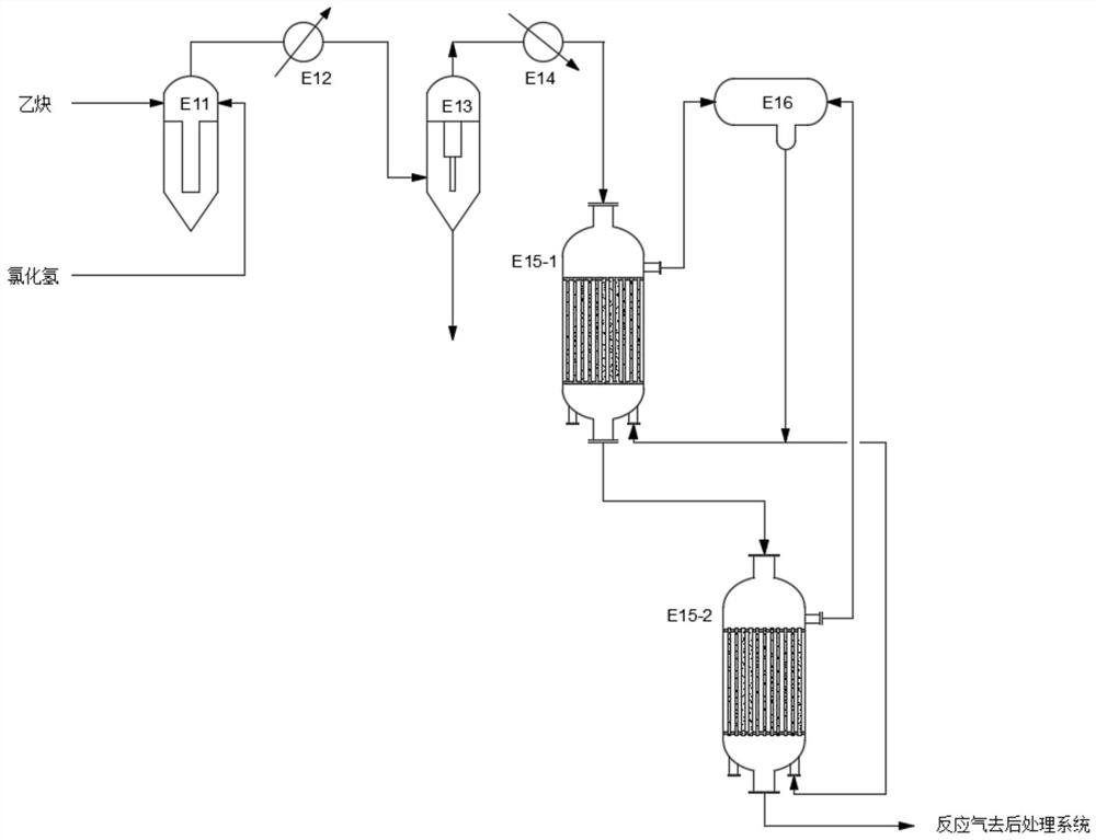 Acetylene method vinyl chloride synthesis reaction process