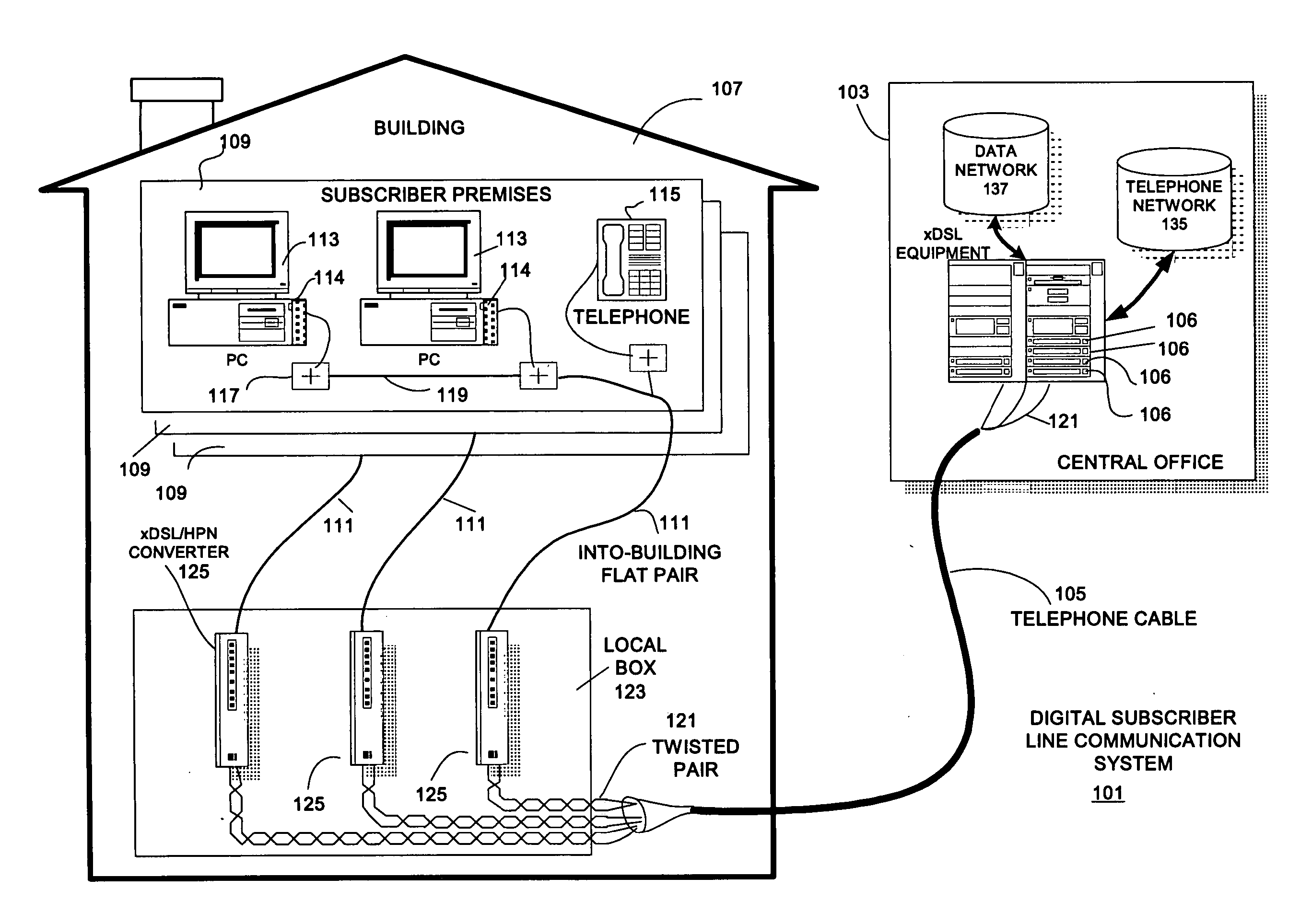 Digital subscriber line communication system